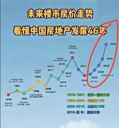中国房价什么时候跌