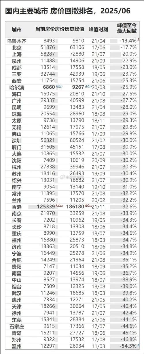 中国房价什么时候跌