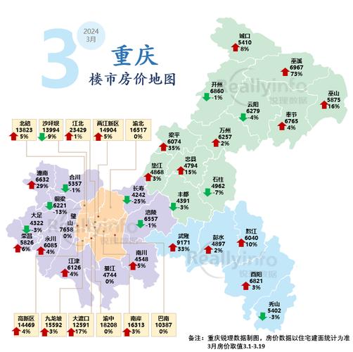 重庆市楼盘地图