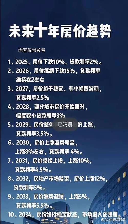 今年的房价是涨还是跌