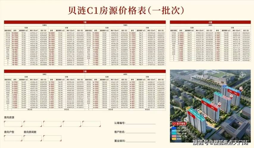 蓬莱新楼盘价格表