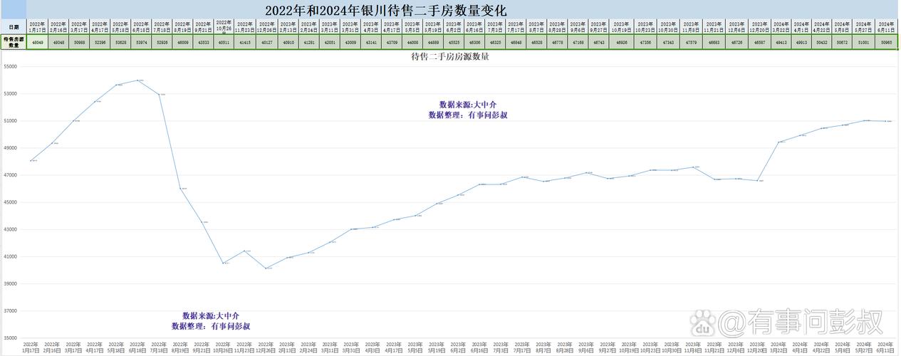 银川房价走势最新消息