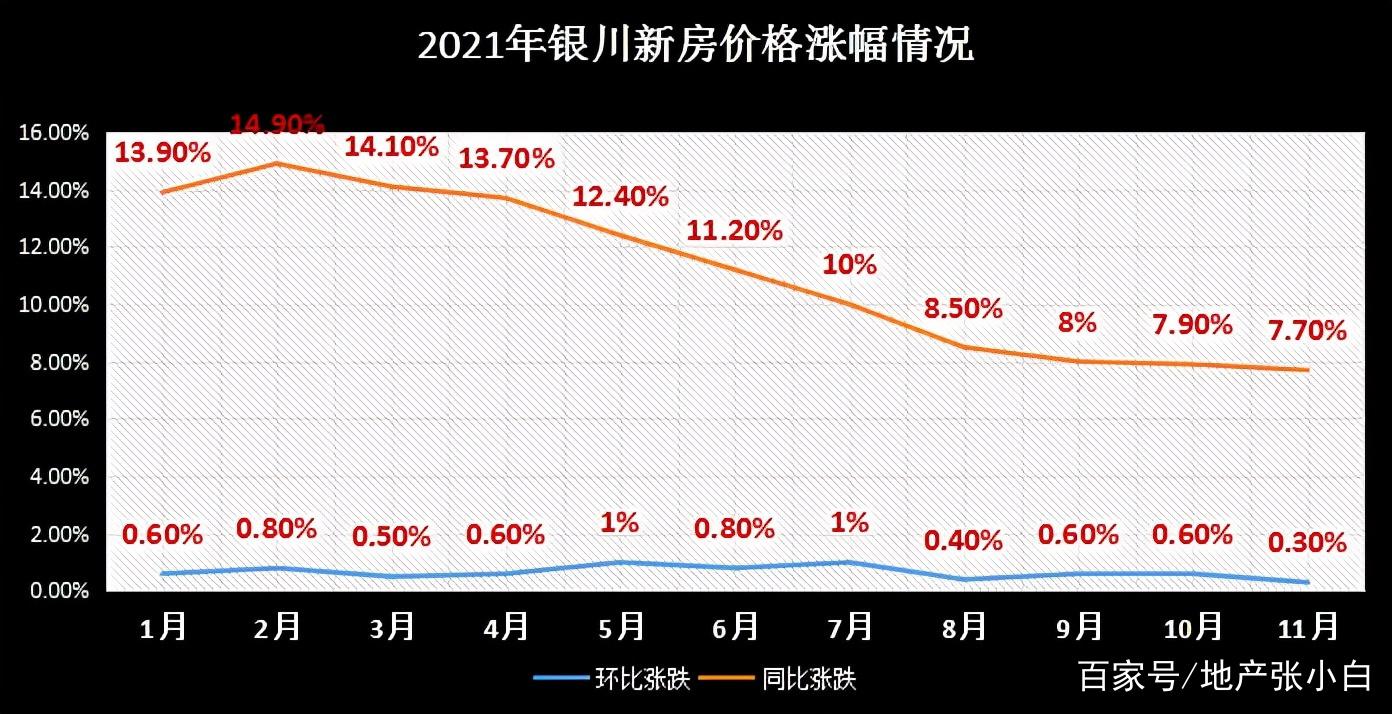 银川房价走势最新消息