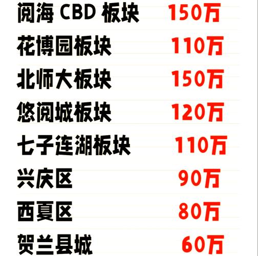 银川房价走势最新消息