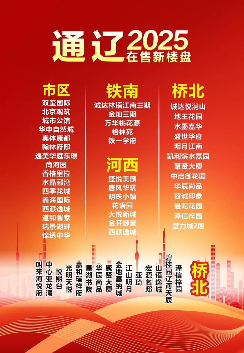 通辽新楼盘价格表