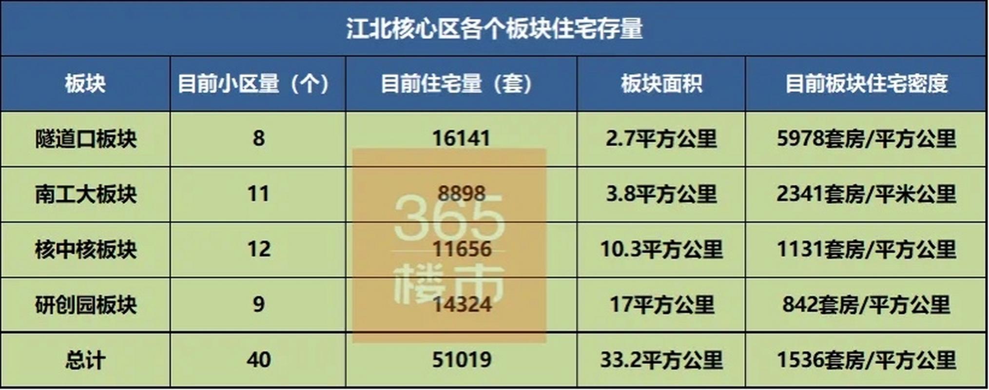 南京江北楼盘房价排名
