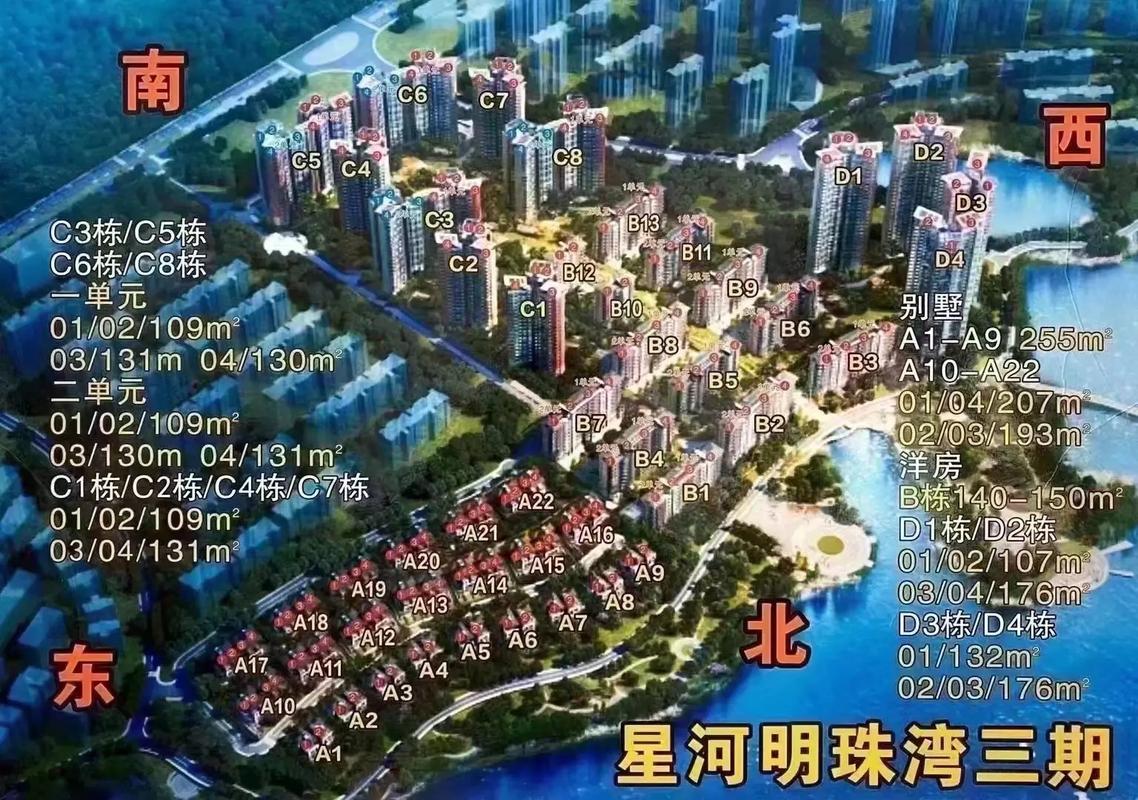 普宁在建所有新楼盘