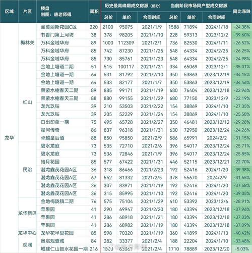 深圳的房价会跌吗