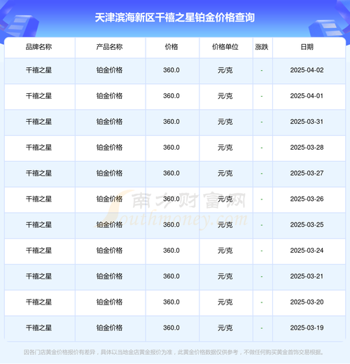 天津滨海新区塘沽房价