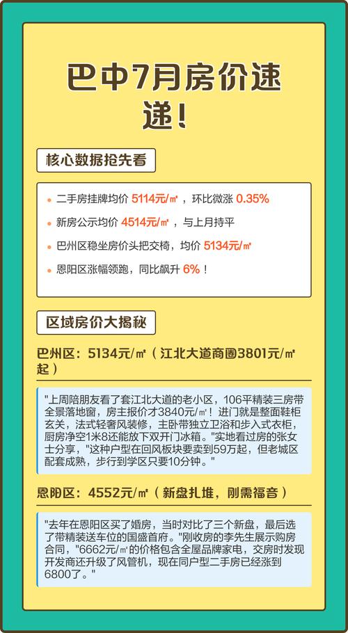 7月房价涨幅