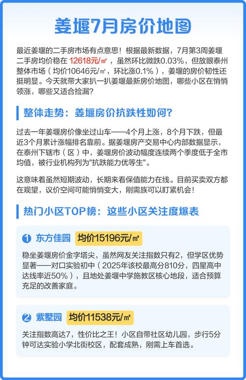 7月房价涨幅