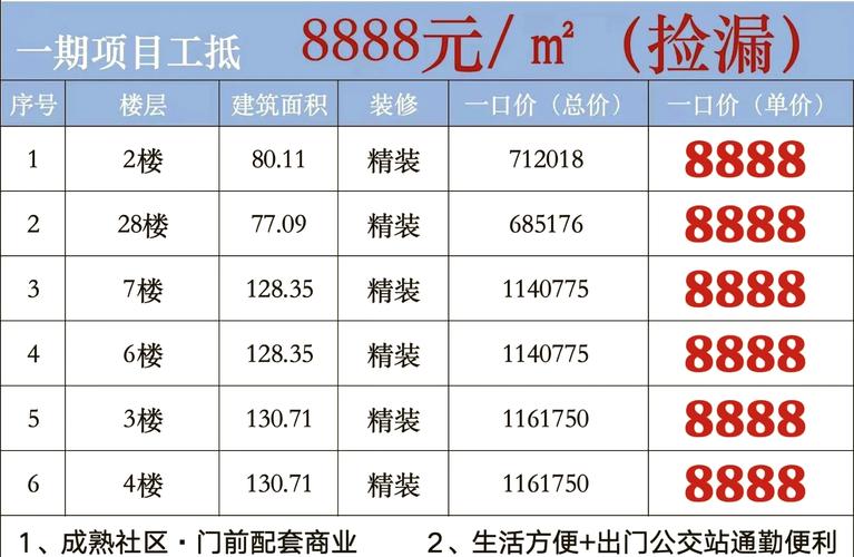 珠海翠湖香山房价