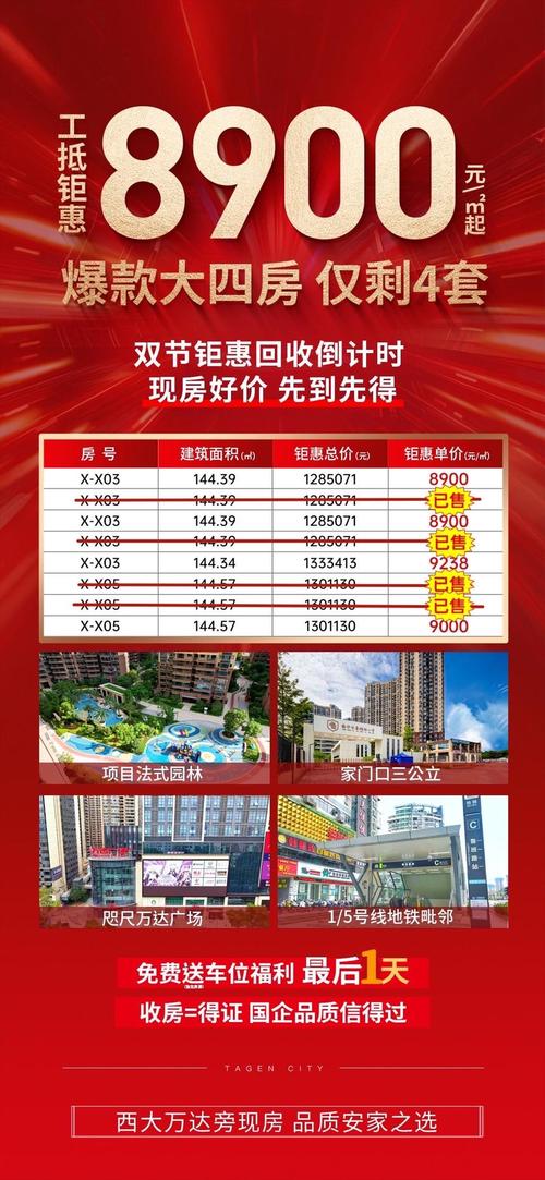 宣威市房价最新价格