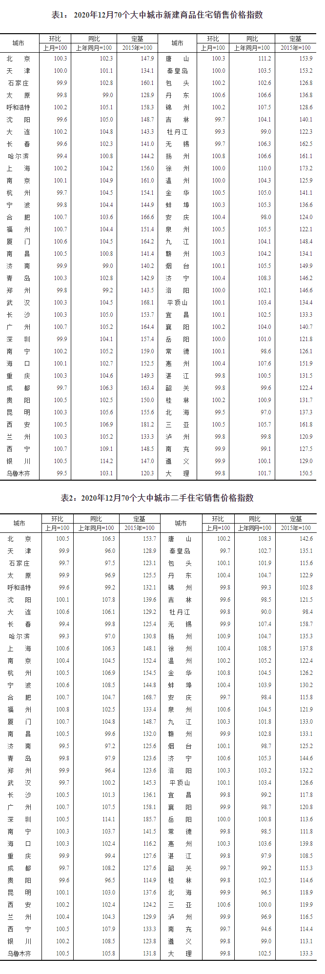 牡丹江房价暴跌