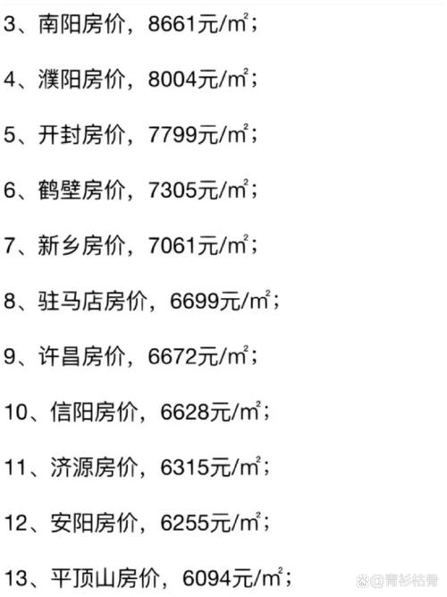 洛阳楼市最新房价