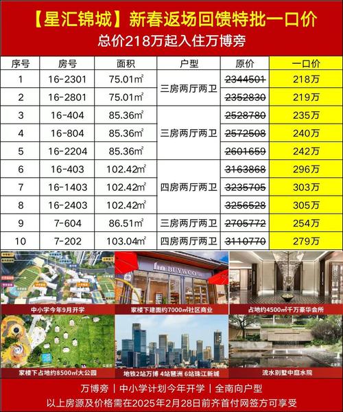 虎门星都汇楼盘价格