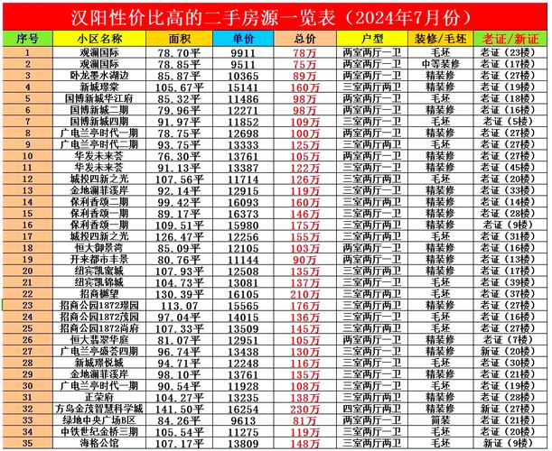 汉阳新楼盘查询
