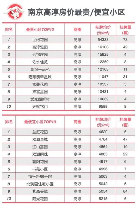 南京拉德芳斯房价