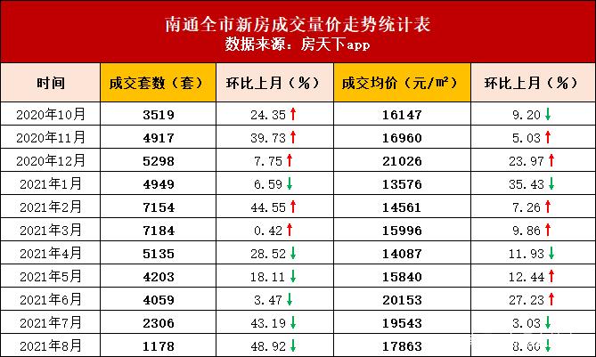 启东北上海花园房价