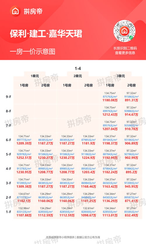万弘中心楼盘最新价格