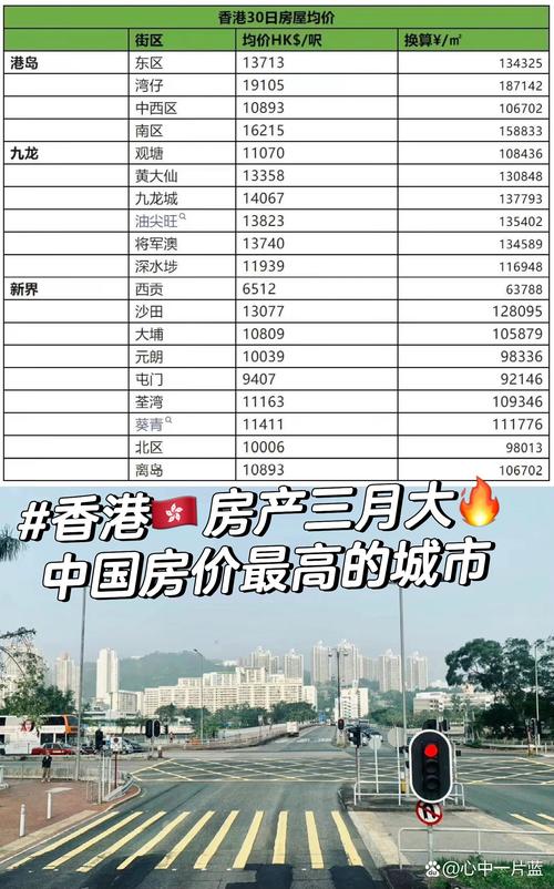 香港海滨南岸房价