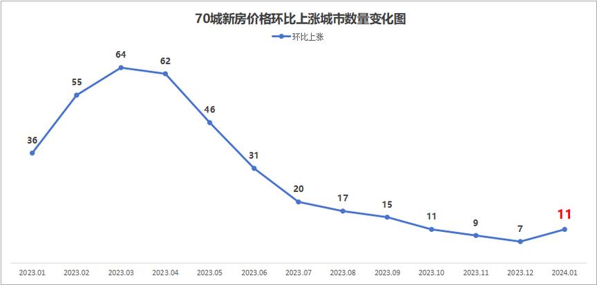 天津最近房价走势如何