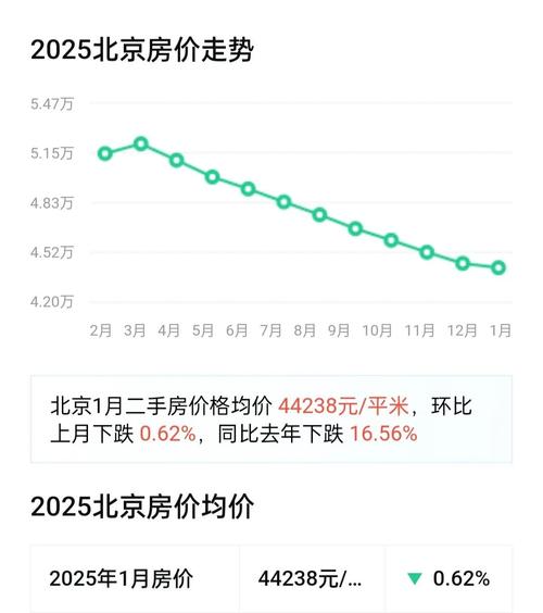 天津最近房价走势如何