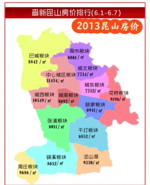 昆山市房价多少