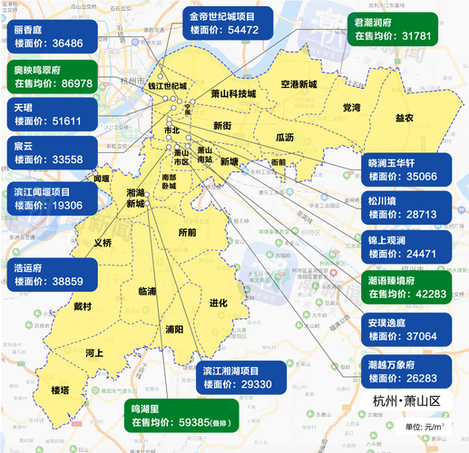 杭州城西楼盘地图