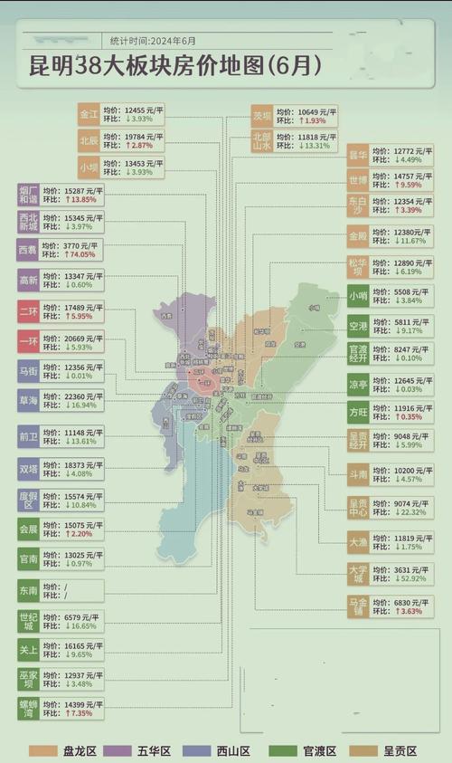 昆明未来的房价