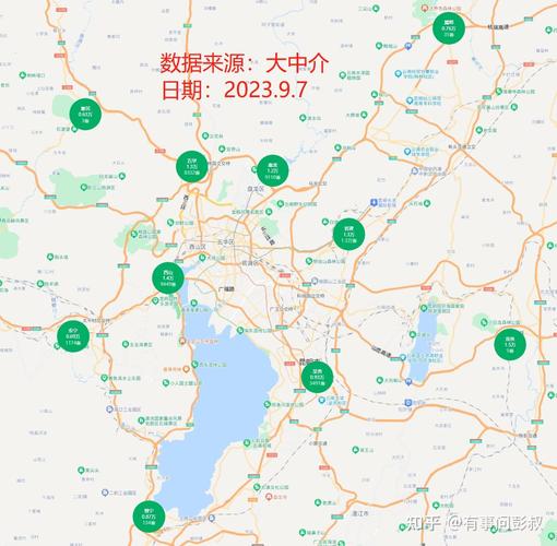 昆明未来的房价