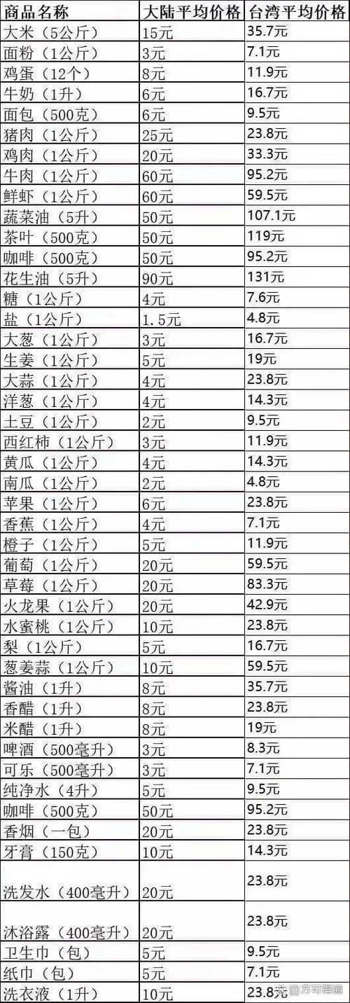 台湾房价收入比