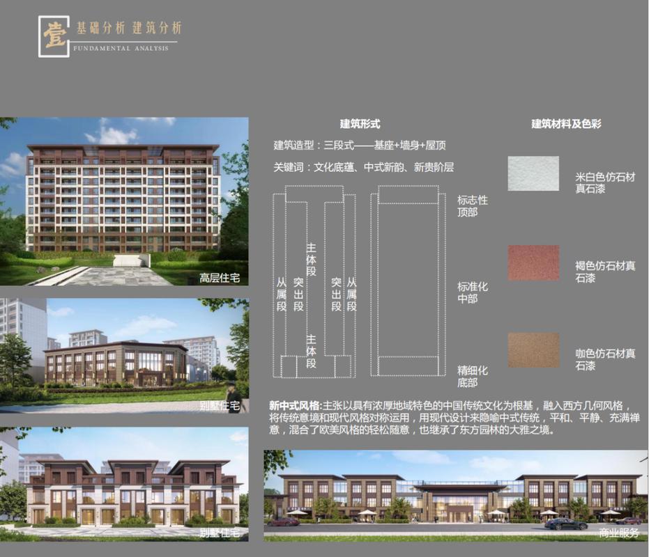河北燕郊最新楼盘价格