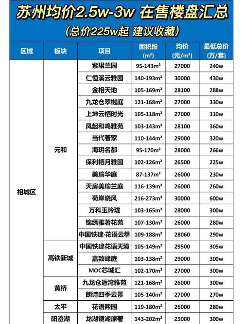 苏州园区房价多少