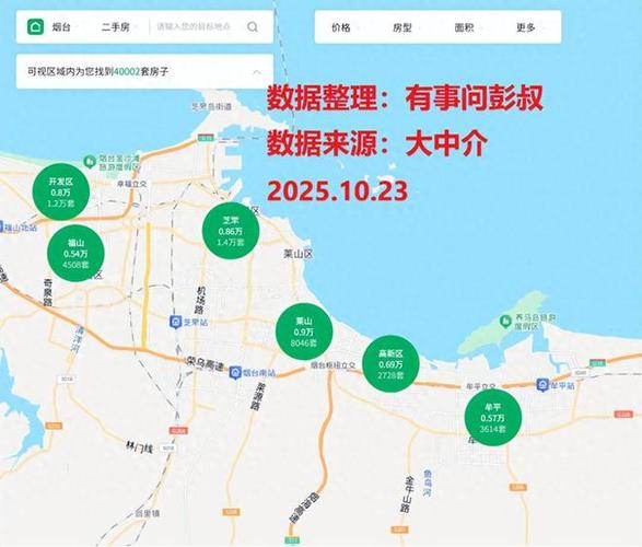 山东烟台芝罘区房价