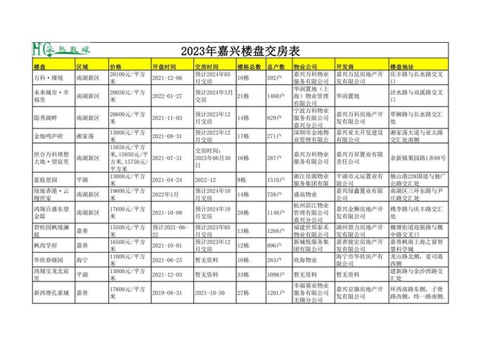 嘉兴新开楼盘价格表