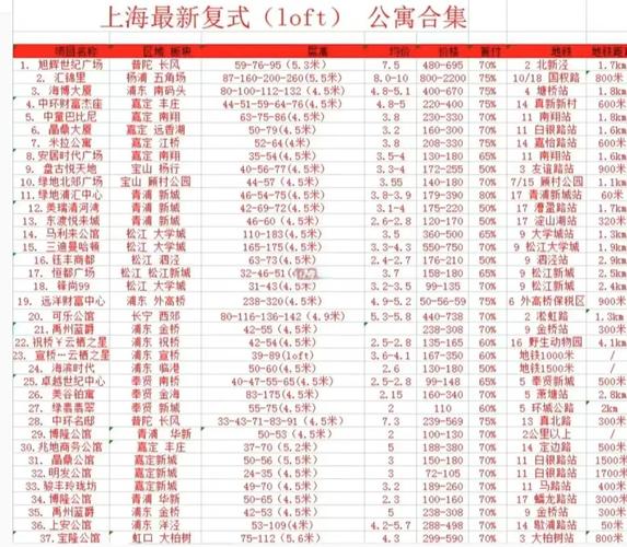 上海公寓房价多少