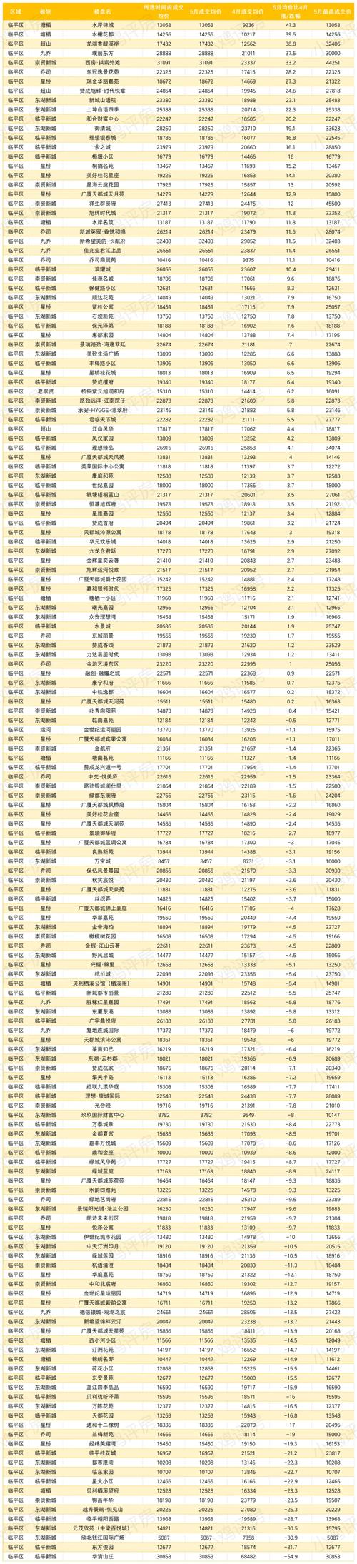 临平排屋楼盘价格