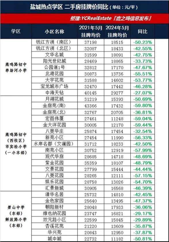 盐城荷塘月色楼盘房价