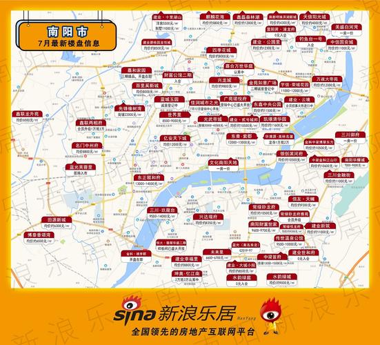 南阳市楼盘房价最新