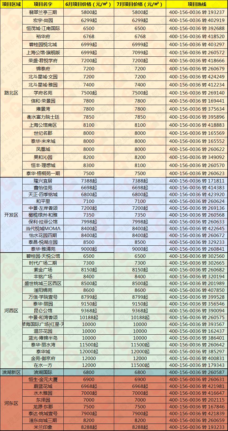 衡水路北楼盘最新价格