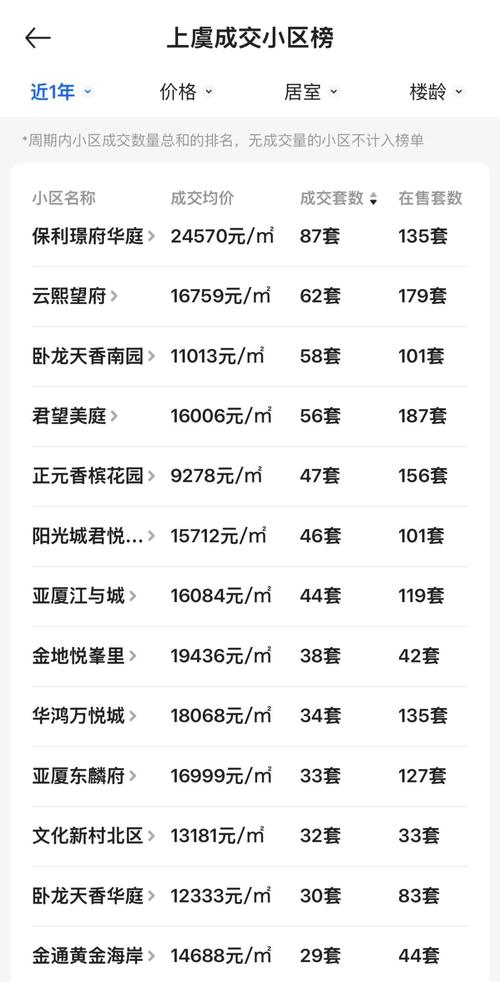 江西上高各楼盘房价