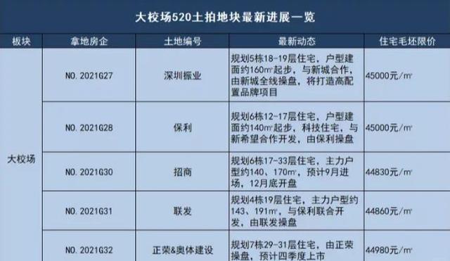 南京河西最新楼盘价格