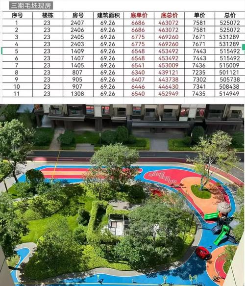广西武鸣区新楼盘价格