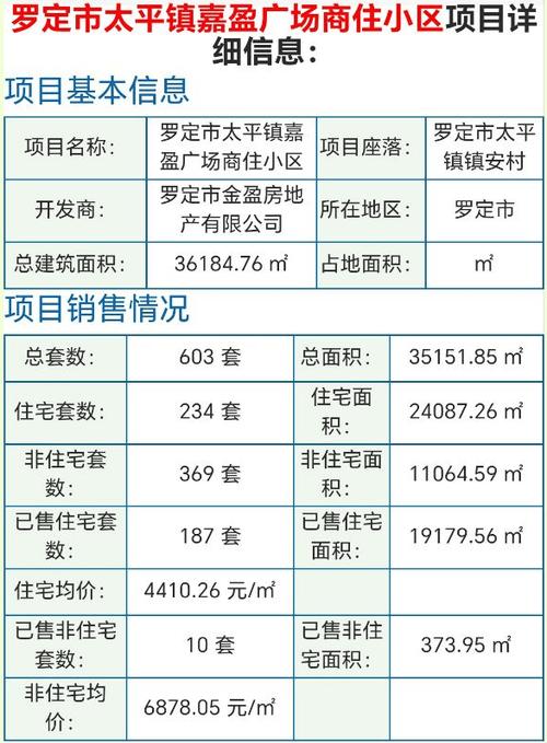 罗定最新楼盘和房价