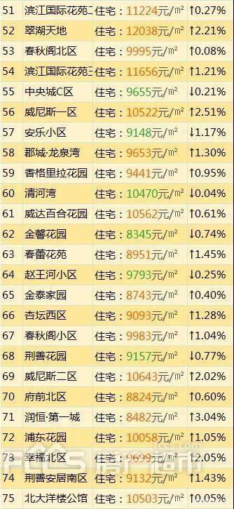 滕州新楼盘价格表