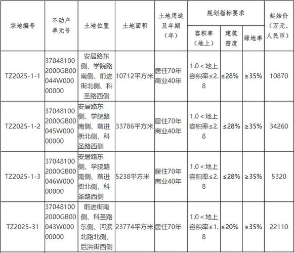 滕州新楼盘价格表