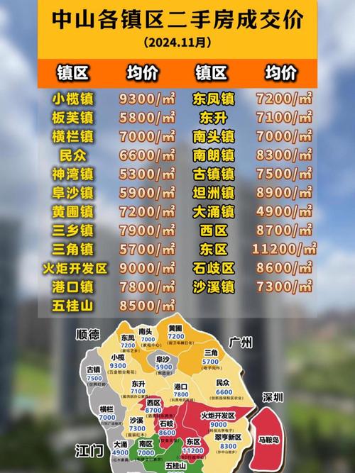 中山三乡新楼盘房价