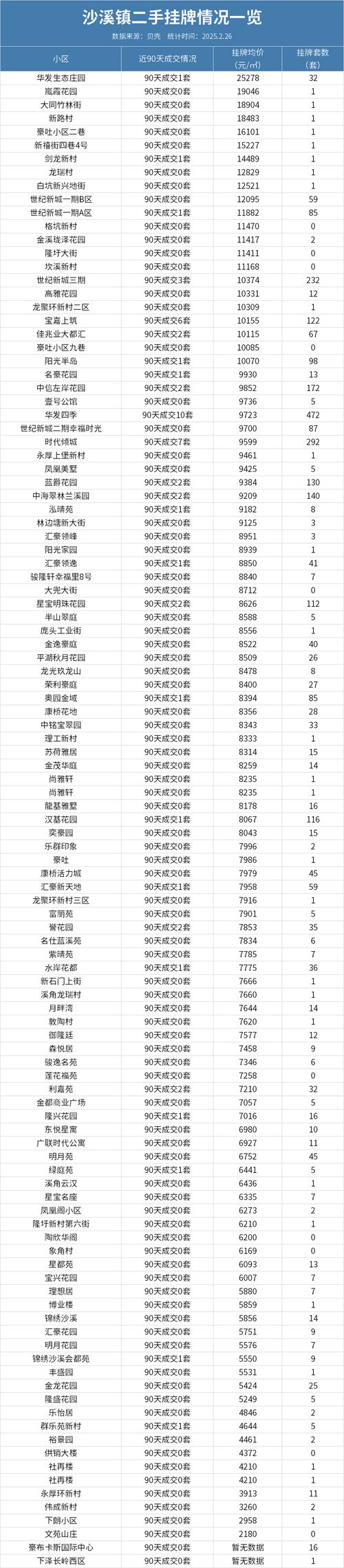 中山三乡新楼盘房价