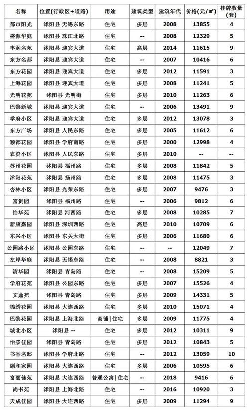 沭阳嘉禾花园房价多少